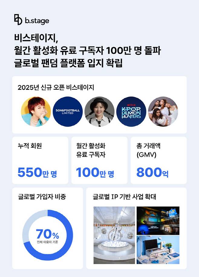 (사진=비스테이지)