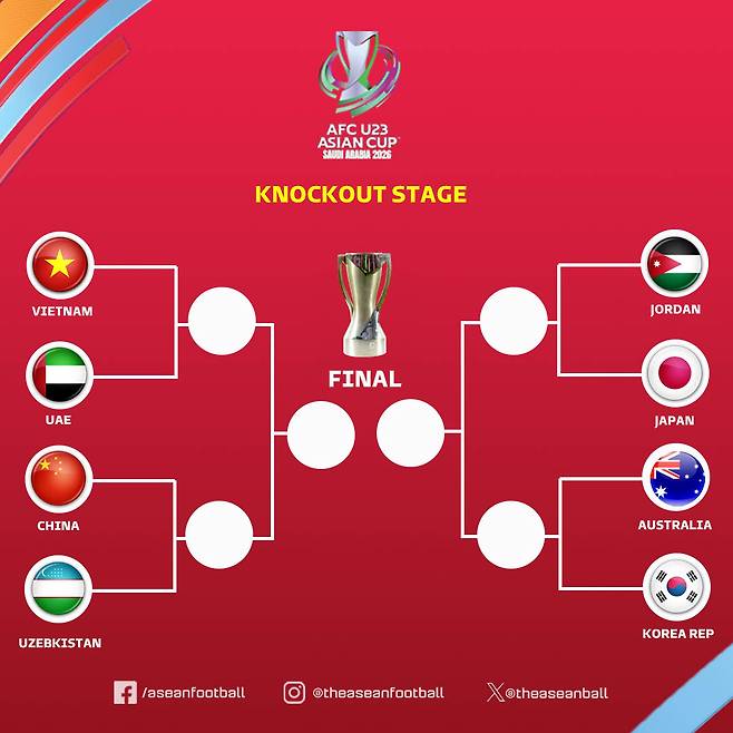 2026 AFC U-23 아시안컵 8강 대진표. /사진=아세안풋볼 SNS 캡처