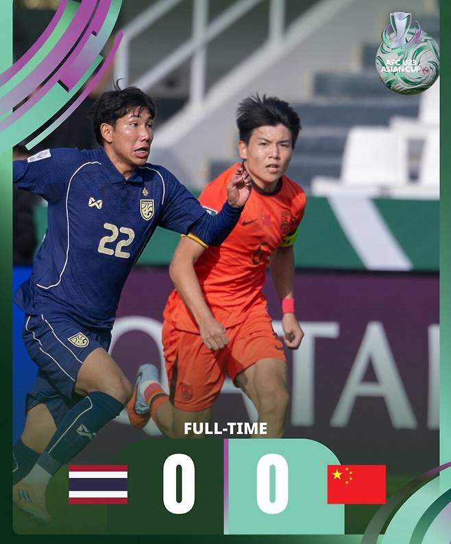 ▲ ⓒAFC U-23 SNS