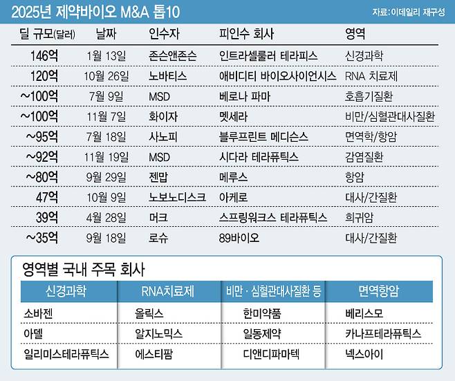 (그래픽=김일환 기자)