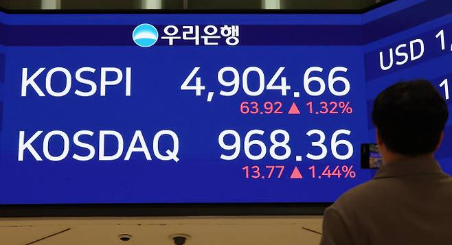 19일 서울 중구 우리은행 본점 로비에 코스피 종가가 표시돼있다. (사진=연합뉴스)