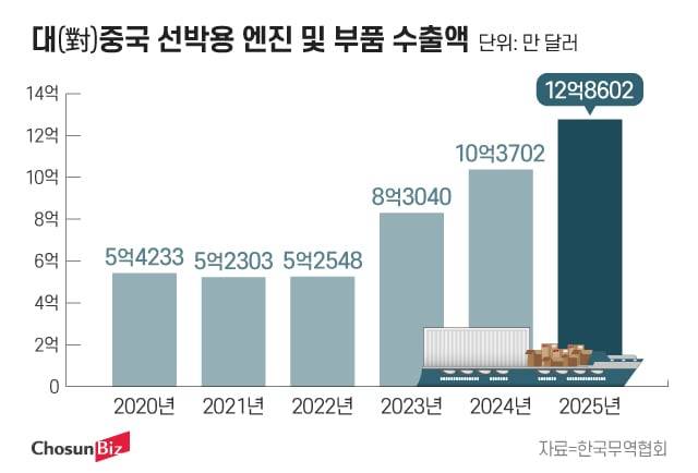 그래픽=정서희