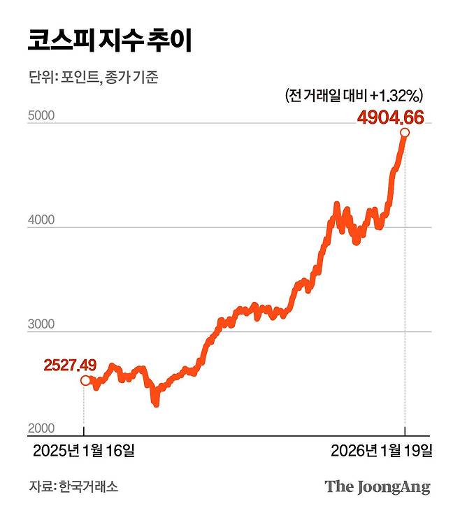 김경진 기자