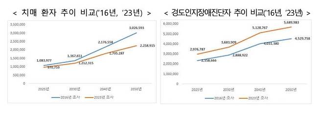 보건복지부 제공