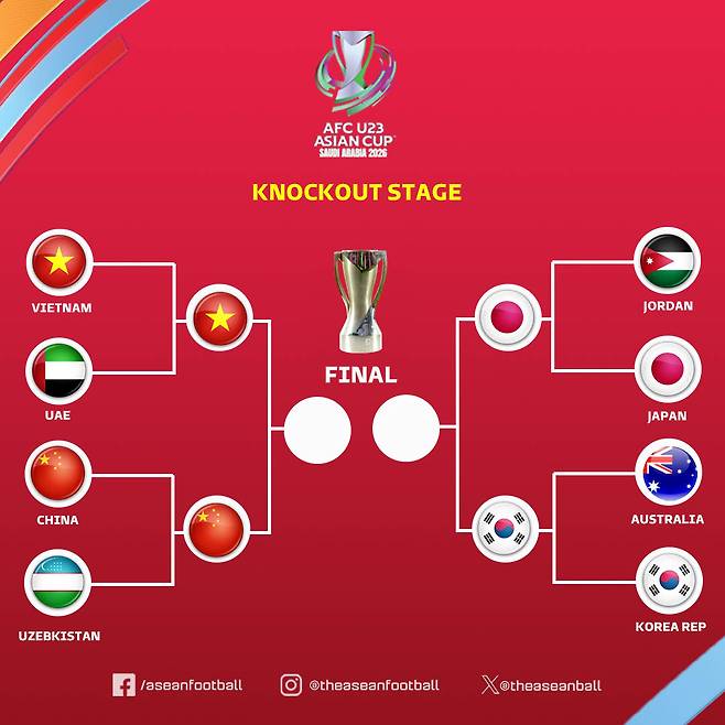 2026 AFC U-23 아시안컵 4강 대진표. 대한민국과 일본, 베트남과 중국이 각각 격돌한다. /사진=아세안풋볼 SNS 캡처