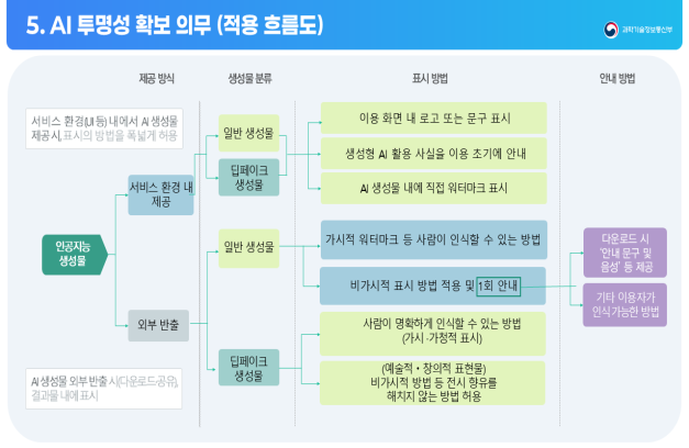 자료=과학기술정보통신부