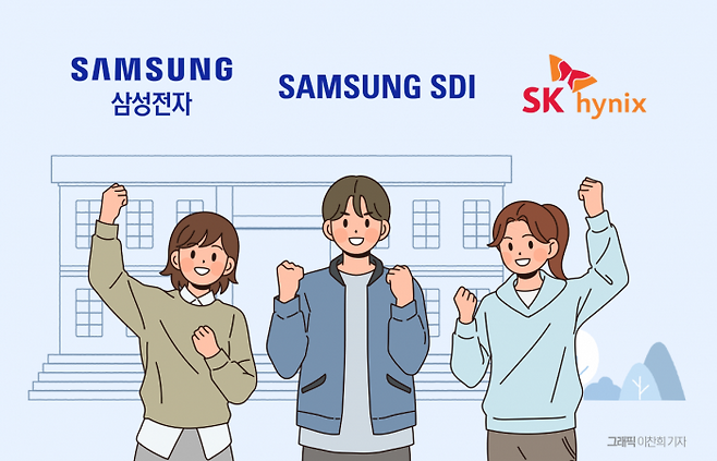 '입시 전쟁'까지 뛰어든 삼성·SK···계약학과에 쏟는 지원 '어디까지' 기사의 사진