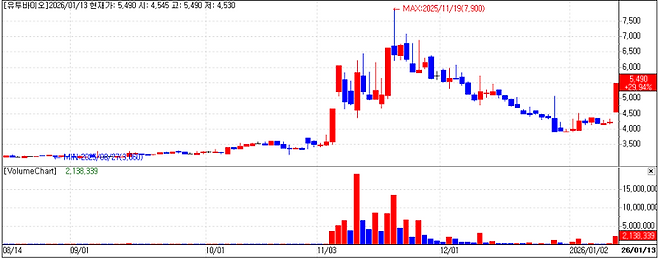 U2Bio Stock price
