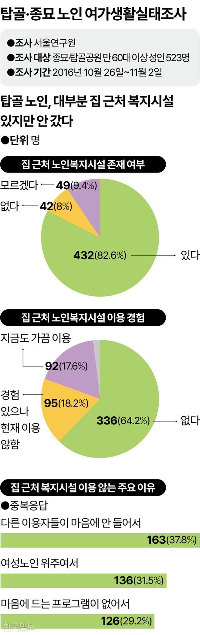 그래픽=강준구 기자