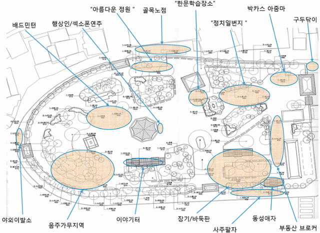 1990년대 탑골공원 행위지도. 이강원 인천대 일본지역문화학과 교수 제공