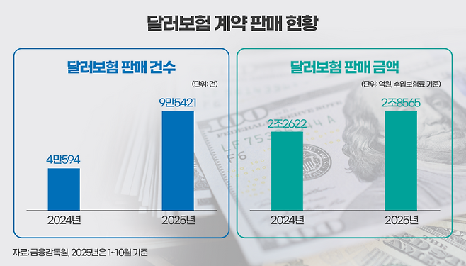그래픽=윤기만 디자이너