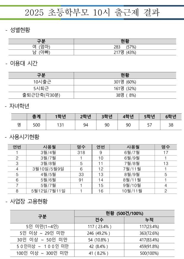 <자료:광주시>