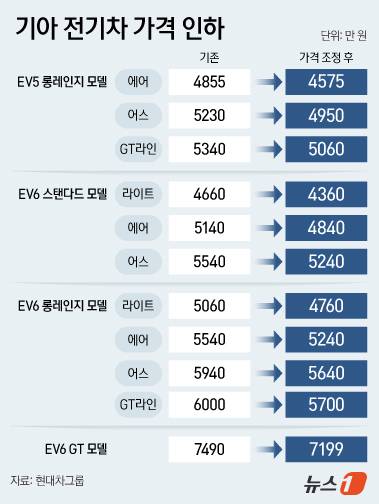 ⓒ News1 양혜림 디자이너
