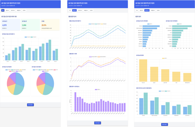 A시 요트투어 데이터 분석 사례 이미지