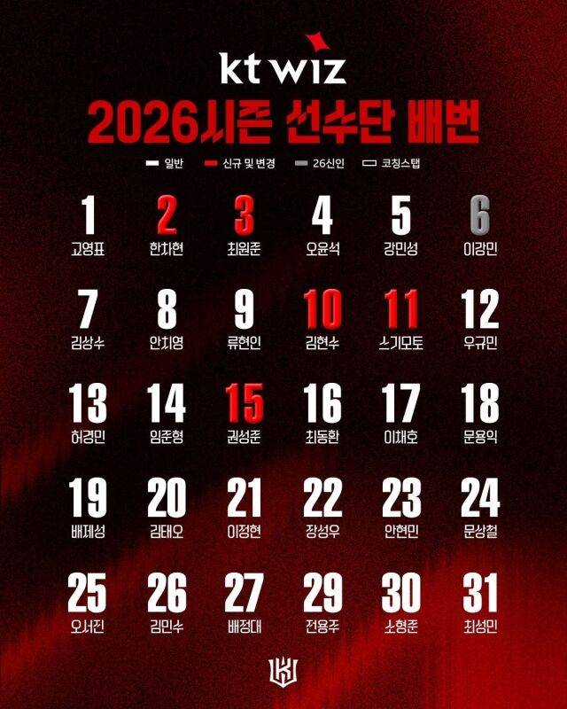 2026시즌 선수단 등번호./KT 위즈