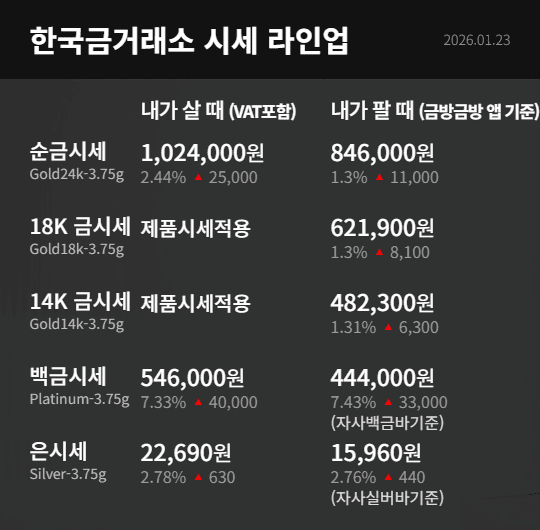 한국금거래소