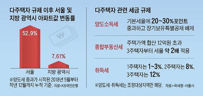 /그래픽=양진경