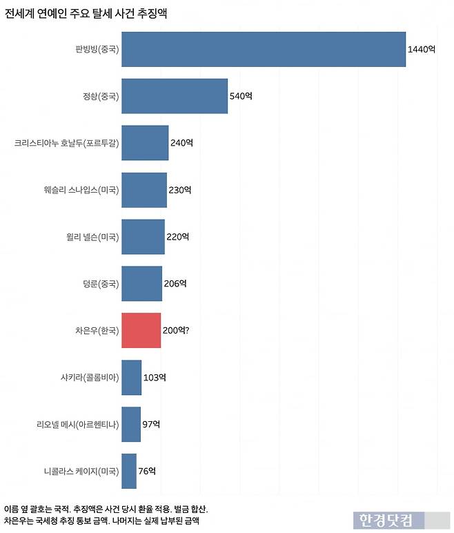 그래프=신현보 기자