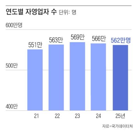 그래픽=조선디자인랩 이연주