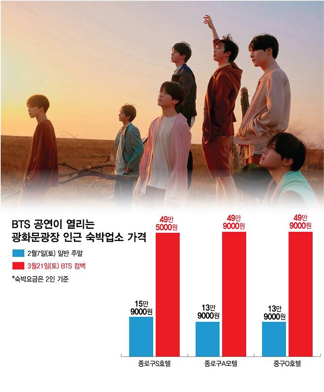 /그래픽=김다나 디자인 기자