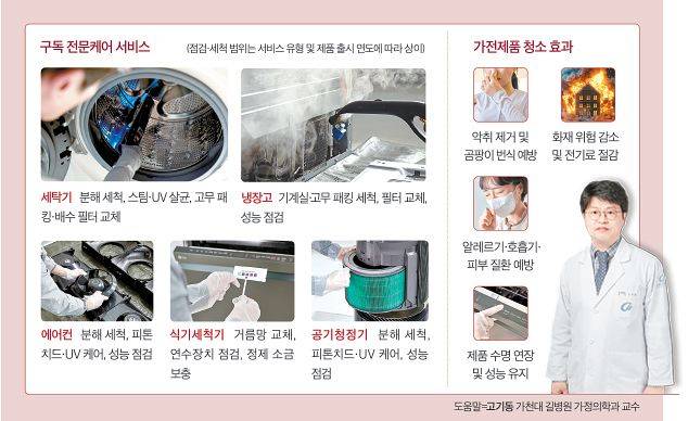 그래픽 (사진출처: LG 전자)