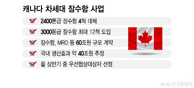 캐나다 차세대 잠수함 사업/그래픽=김지영