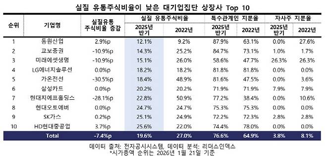 자료=리더스인덱스
