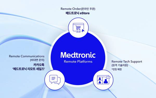 사진제공=메드트로닉코리아