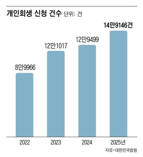 그래픽=조선디자인랩 오어진