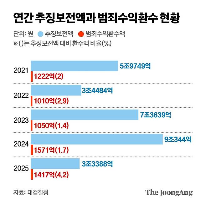 김주원 기자