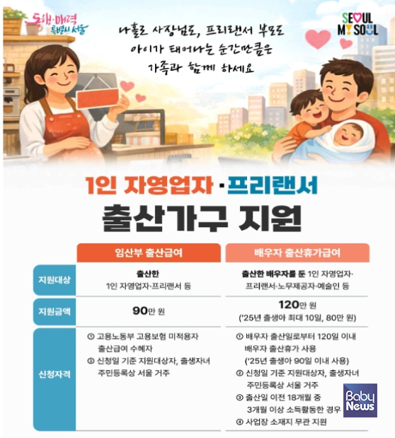 서울시가 2026년 출생아부터 '1인 자영업자 아빠 출산휴가'를 기존 최대 10일에서 15일로 확대한다. 이에 따라 출산휴가급여도 최대 80만 원에서 120만 원으로 늘어날 전망이다. ⓒ서울시
