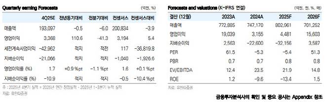 (표=유안타증권)