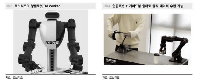 로보티즈 관련 이미지. (사진=로보티즈, 메리츠증권)