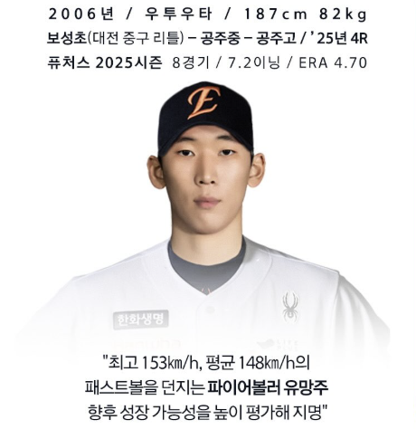 한화 이글스가 29일 KIA 타이거즈로 FA(자유계약) 이적한 좌완 김범수의 보상선수로 우완 파이어볼러 유망주 양수호를 지명했다. 사진 한화 이글스