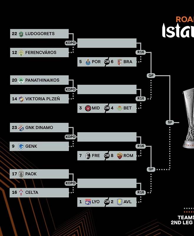 ▲ ⓒ유로파리그