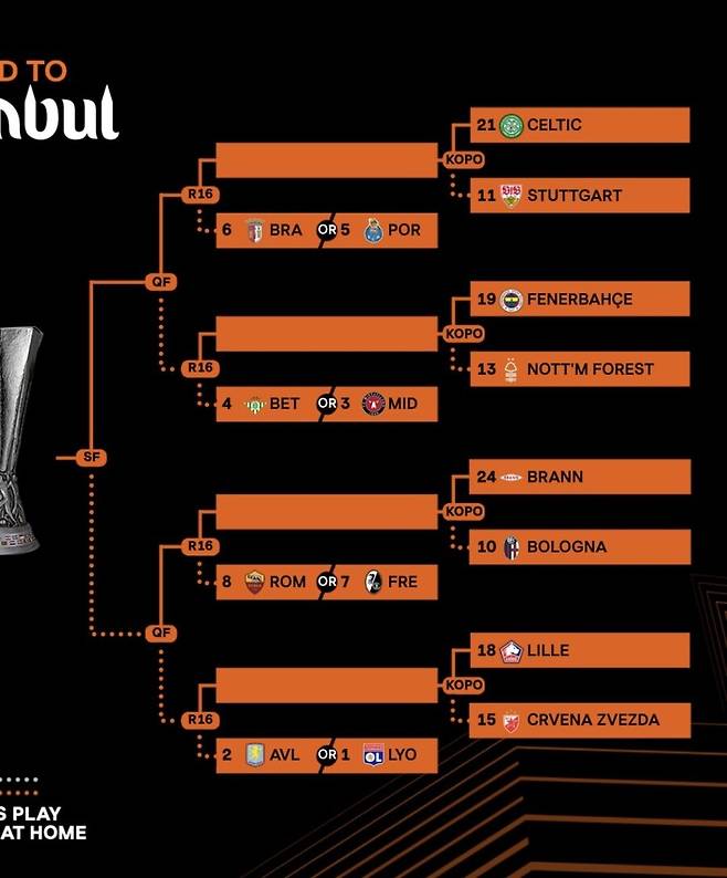 ▲ ⓒ유로파리그