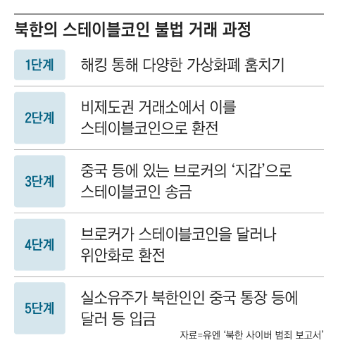 그래픽=조선디자인랩 김영재