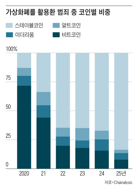 그래픽=조선디자인랩 김영재