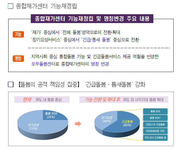 ▲종합재가센터 기능재정립 관련 시각자료. ⓒ서사원재설립및공공돌봄확충을위한공대위