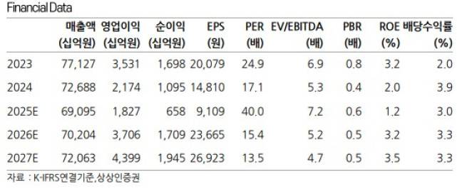 (출처=상상인증권)