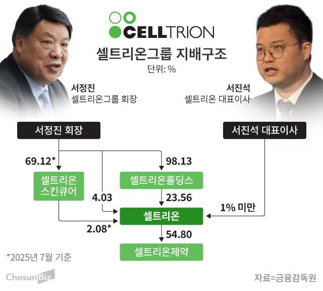 그래픽=손민균