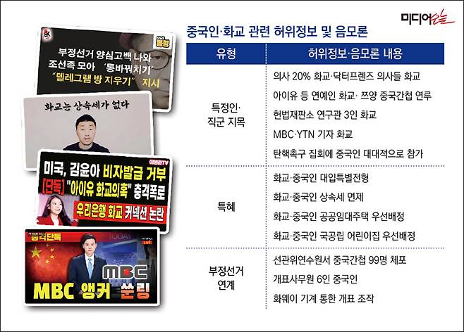 ▲ 중국인, 화교 관련 허위정보 및 음모론과 관련 유튜브 섬네일. 우측 상단부터'이봉규TV', '국대떡볶이 김상현 대표','이병준TV', '가로세로연구소' 방송화면 갈무리.