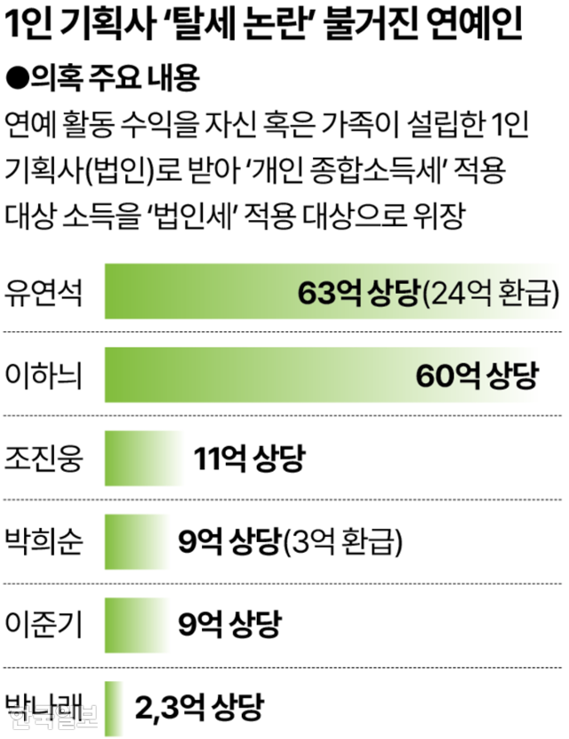 그래픽=강준구 기자