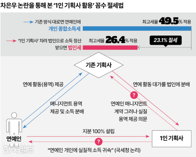 그래픽=강준구 기자