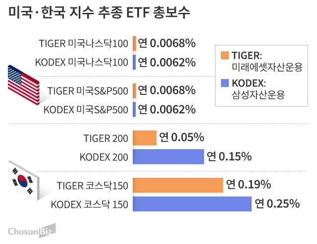 그래픽=손민균