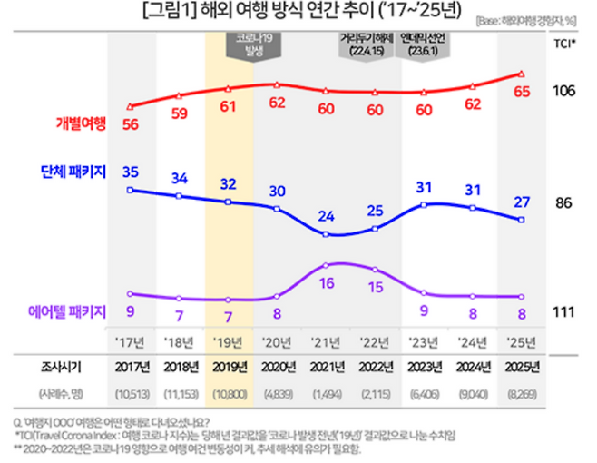 (컨슈머인사이트 제공)