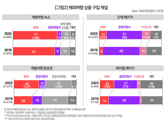 (컨슈머인사이트 제공)