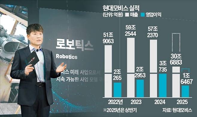 이규석 현대모비스 사장이 2025년 8월 27일 서울 여의도 페어몬트호텔에서 열린 ‘2025 CEO 인베스터 데이’에서‘액추에이터’ 등 신사업 전략을 설명하고 있다. /현대모비스 제공