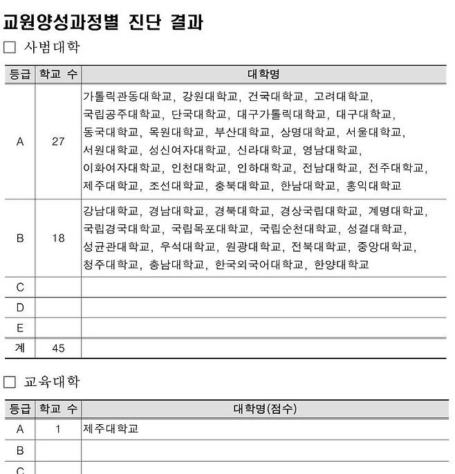 교육부 제공