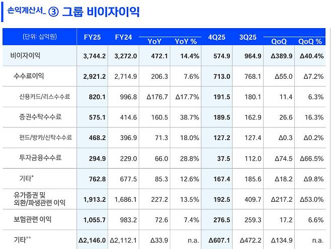 자료출처: 2025년 신한금융그룹 경영실적 자료